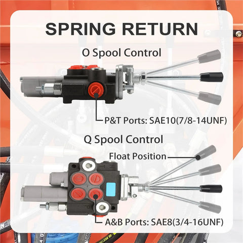Front view of INPANOLS hydraulic control valve with joystick, 2-spool, float position