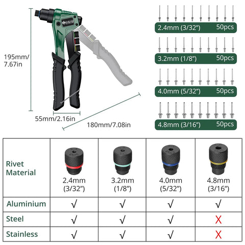 Heavy Duty Pop Rivet Gun Kit Packing 200 Premium Rivets With Four Snappy Quick Swap Interchangeable Heads Designed For No Sweat Metal Bonding And Casual Weekend Shop Jobs