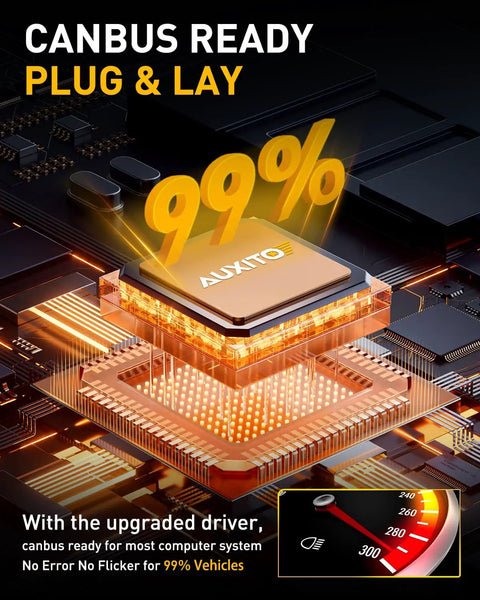 AUXITO canbus ready chip designed for 9005 HB3 LED Headlight Bulbs Pair, Straight Fire 40000 Lumens Crisp White Light, Plug And Drop Instant Setup.
