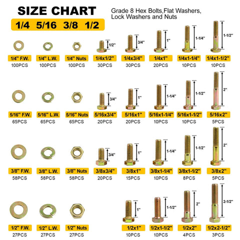 SAE Grade 8 Bolt And Nut Kit With Washers chart showing hex cap screws, sizes 1/4-20 to 1/2-13, yellow zinc plated alloy steel.