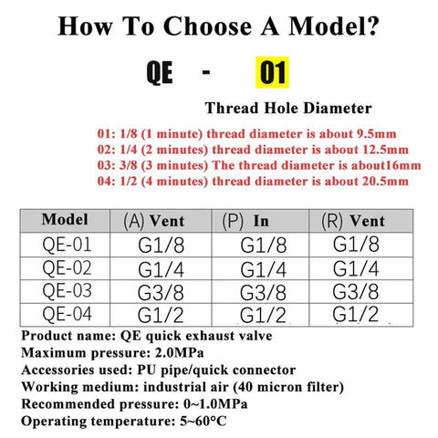Solid QE 04 Pneumatic Air Quick Exhaust Valve Made From Durable Aluminum For Fast Air Tool Action And Smooth Compressed Gas Flow On Any Setup - model selection guide.