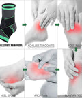 Compression Ankle Support Brace For Men And Women With Achilles Tendon Support And Plantar Fasciitis Relief diagram.