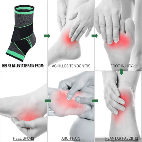 Compression Ankle Support Brace For Men And Women With Achilles Tendon Support And Plantar Fasciitis Relief diagram.