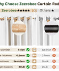 Comparison of Zeerobee and other curtain rods, highlighting features of wood curtain rod 1 inch rugged heavy duty drapery rod with imitation wood grain leaf pattern finials adjustable 32 to 120 inches indoor outdoor modern curtain pole brown.