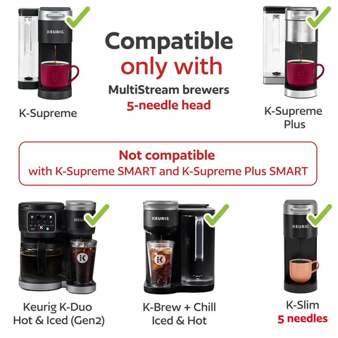 Compatibility chart for Reusable K Cups For Home Brewing K Supreme Series Multistream 5 Needle Machines