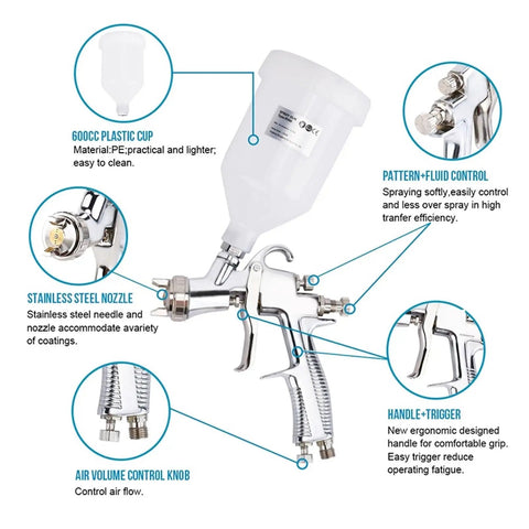 Slick Top Shelf Handheld Paint Sprayer With Hella Fine Atomization And Detachable Nozzle For Water Based Finish Coating On Any Knotty Diy Weekender Build, featuring 600cc plastic cup and stainless steel nozzle.