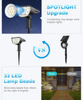 Comparison image of Outdoor Solar Lights 6 Pack 2 In 1 Spotlight Kit With 3 Modes IP67 Waterproof, showing LED brightness and installation.