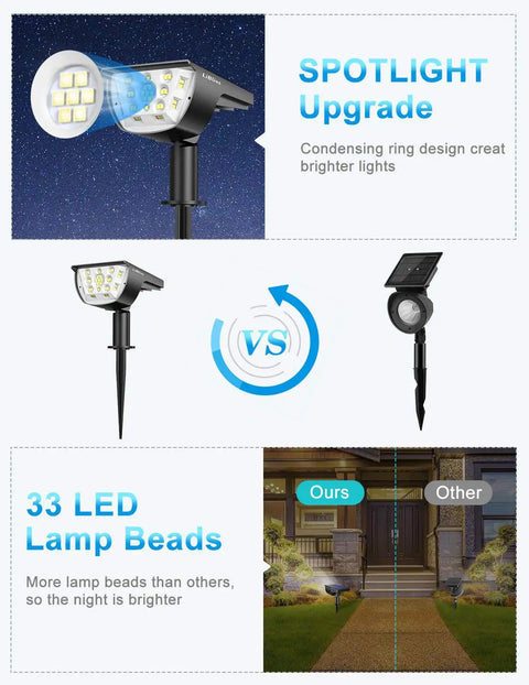 Comparison image of Outdoor Solar Lights 6 Pack 2 In 1 Spotlight Kit With 3 Modes IP67 Waterproof, showing LED brightness and installation.