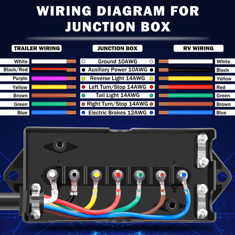 Diagram of Heavy Duty 15 Ft Trailer Wiring Harness Kit With 7 Way Cord, 7 Pin Plug And Junction Box showing color-coded connections.