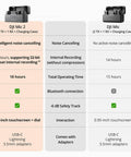 Comparison chart of Wireless Lavalier Mic Kit With 2 Transmitters And 1 Receiver Charging Case Noise Canceling features vs standard model.