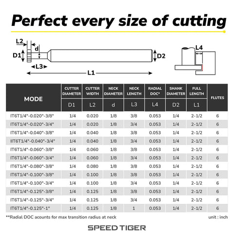 Heavy Duty Keyseat Cutter T Slot End Mill diagram showing dimensions for precise keyseat cuts in alloy and hardened steel