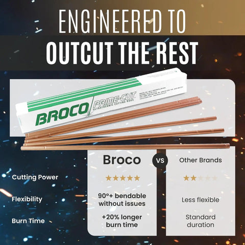 Heavy Duty Prime Cut Exothermic Cutting Rods For Exothermic Torch Kits Industrial-Grade Metal Cutting pack of 50 displayed with box.