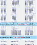 Compatibility chart for Dodge Ram Micro Fuse Kit with vehicle models and years.