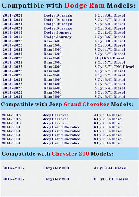 Compatibility chart for Dodge Ram Micro Fuse Kit with vehicle models and years.