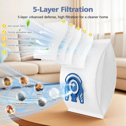 5-layer filtration of 20 Pack 3D AirClean Replacement Vacuum Bags For GN Canister Vacuums Compatible With Classic C1 Complete C2 C3 and S Series