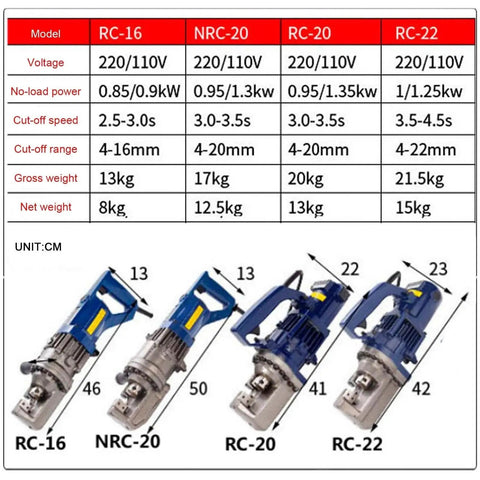 Heavy-Duty Electric Hydraulic Rebar Cutter For Steel Bars Up To 22 Mm, models RC-16, NRC-20, RC-20, RC-22 with specifications.