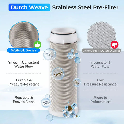 Reusable Whole House Spin Down Sediment Water Filter 1000 Micron With Siliphos Anti-Scale Protection features Dutch weave filter.