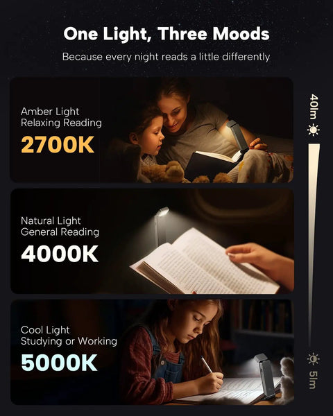 Rechargeable Clip-On Reading Light With 3 Color Temperatures And Stepless Dimming, Eye Friendly LED Bedside Light With Memory