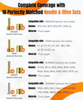Infographic: Complete needle & olive set coverage for MAGURA, SRAM, SHIMANO hydraulic disc brakes; pure copper material.
