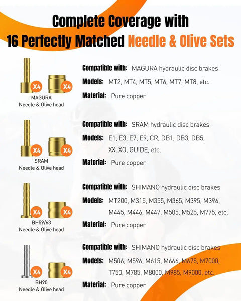 Infographic: Complete needle & olive set coverage for MAGURA, SRAM, SHIMANO hydraulic disc brakes; pure copper material.