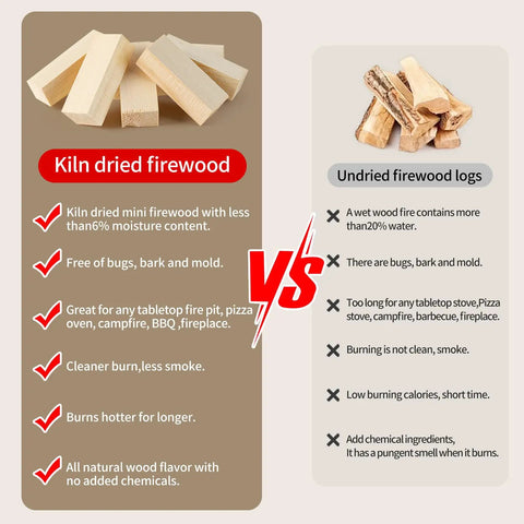 Comparison of kiln dried mini firewood vs undried logs for Mini Fire Wood Sticks With 12 Fire Starters Fast Easy Starts Kiln Dried Pine 3.5 Inch Length Waterproof Charcoal Starters Clean Burning Long Lasting Heat For Tabletop Fire Pit And Solo Stove Mesa 7.5 Lbs