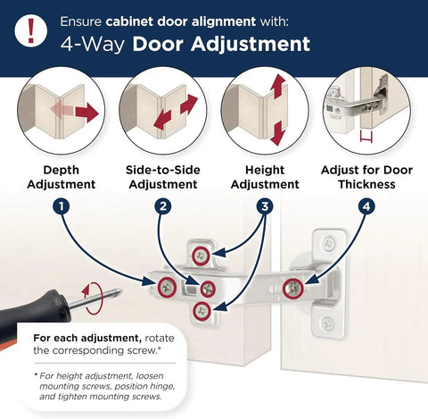 Straight Up Rock Solid 135 Degree Bi Fold Cabinet Hinges For Lazy Susan Cabinets With No Sweat Setup Dowels And Quick Fix Mounting Kit For Corner Kitchen Cabinets