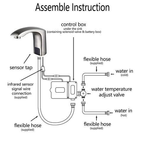 Diagram of Automatic Smart Sensor No Touch Bathroom Faucet For Vessel Sink With Deck Plate Hole Cover, plumbing setup shown.
