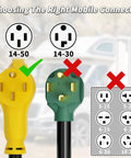 Road Warrior Heavy Duty 15 Foot 50 Amp Rv Ev Extension Cord Featuring Nema 14 50 Plug And Socket connectors comparison guide.