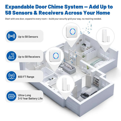 Wireless Door Sensor Alarm Chime For Home And Biz, Instant Door Open Alerts, Ideal For Toddler Safety And Dementia Care, Easy Setup For House Store Office Security, Peace Of Mind. 58-sensor system
