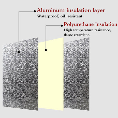 Diagram of Heavy Duty Fireproof Heat Shield Board layers; aluminum insulation layer, waterproof, oil-resistant; polyurethane, flame retardant.