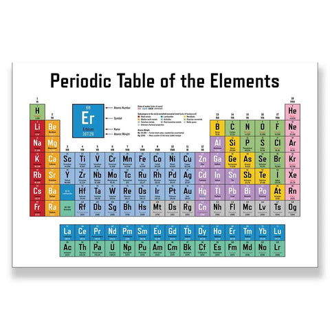 Cool Chemistry Periodic Table Poster With White Background 16x24 Inches Unframed Wall Art For Classroom Decor Educational Science