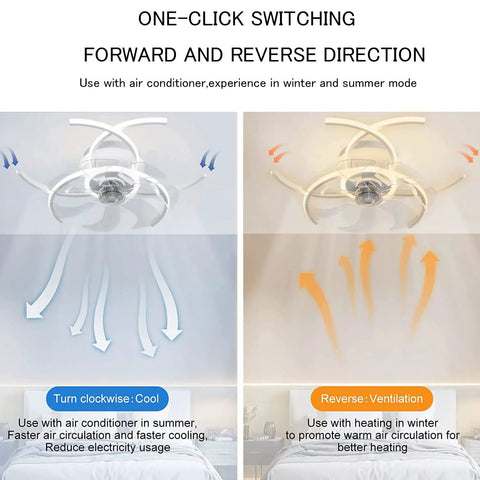 Diagram showcasing one-click switching of 20.5 Inch Low Profile Ceiling Fan With Lights Bladeless Flower Shape Ceiling Light Fan for cooling and heating.