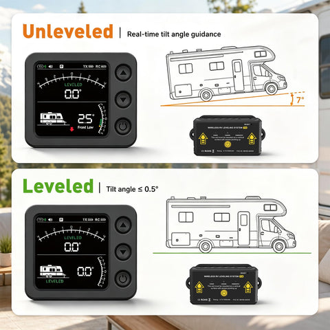 Wireless RV Leveler display showing real-time angle guidance and tilt angles for leveling RVs on different terrains.