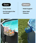Image comparing a 2 Piece Poolside Storage Basket Set With Cup Holder For Above Ground Pools Fits Steel Round Or Oval Frames Top Rail 3 Inches Or Less Upgrade Kit For Easy Deckside Organization And Poolside Convenience with a cheaper alternative, showing stability and no wall damage.