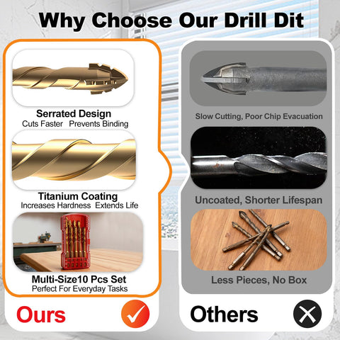 Comparison of 1/4 Inch Masonry Drill Bit Set 5 Pack With Carbide Tips highlighting serrated design, titanium coating, and multi-size pieces.