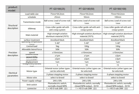 Product specifications for Rock Solid Precision Motorized Linear Translation Stage Featuring Electric Displacement Slide And Heavy Duty Stepper Actuator.