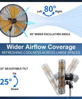 Diagram showing 80-degree oscillating angle and 25-degree tilt for Beast Mode 6000 CFM 20 Inch Oscillating Pedestal Fan With Industrial Metal Frame Aluminum Blades 3 Speeds Adjustable Height And Tilt Ideal For Garage And Shop.