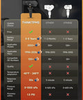 Comparison chart for No Sweat 315Mhz Tpms Sensor Set for GM Trucks shows battery life and performance against competitors.