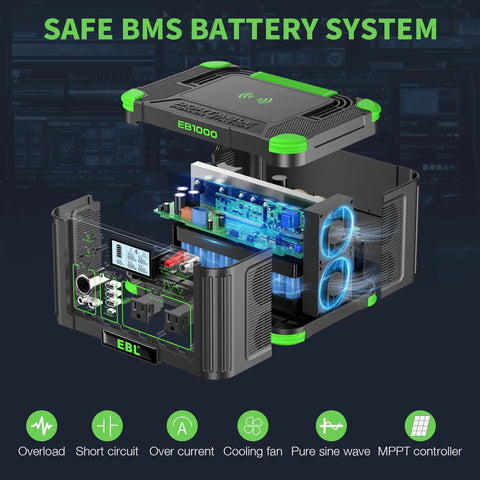 Exploded view of 1000W Portable Power Station With 200W Solar Panels For RV And Van Life showcasing internal components.
