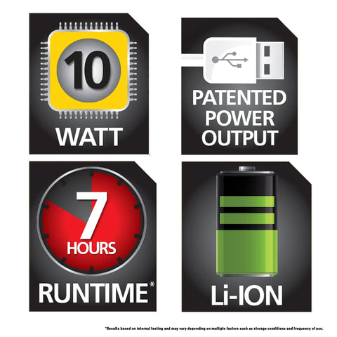 Infographic showing 10W wattage, USB power output, 7-hour runtime, and Li-ion battery for Rechargeable 2200 Lumen Lithium Ion Ultra Bright LED Spotlight Flashlight With USB Power Charger, Pivoting Stand, Hands Free Trigger Lock, Your Go To Work Light With Beast Brightness And Up To 10 Hour Run Time.