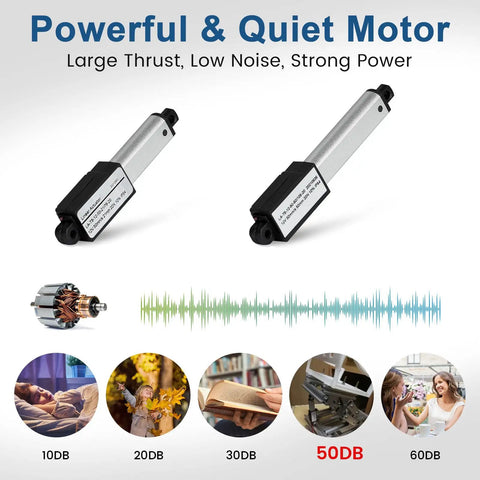 Dope Mini Electric Linear Actuator 1.2 Inch Stroke, 4.5 Lb Thrust, 12V DC, product image with motor and noise levels