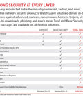 Image outlining features of Enterprise Grade Network Security Appliance Serving Badass Firewall Control Smooth Vpn Routing And Dead Serious Intrusion Prevention For Scalable Operations With Zero Friction 3 Year Coverage.