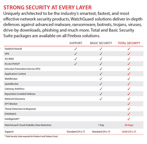 Image outlining features of Enterprise Grade Network Security Appliance Serving Badass Firewall Control Smooth Vpn Routing And Dead Serious Intrusion Prevention For Scalable Operations With Zero Friction 3 Year Coverage.
