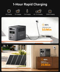 Portable Power Station 1024Wh LiFePO4 Solar Generator with rapid charging options, 1-hour AC charge, and solar panel setup.