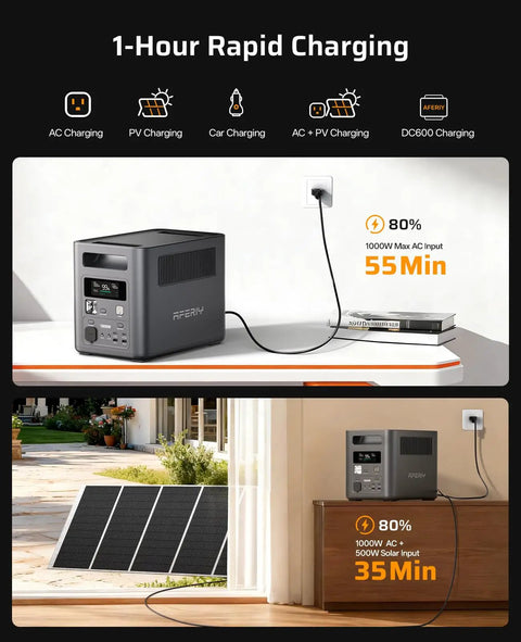 Portable Power Station 1024Wh LiFePO4 Solar Generator with rapid charging options, 1-hour AC charge, and solar panel setup.