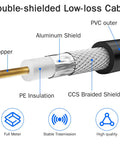 Cross-section of PL259 UHF Coax Cable From UHF Male To Female Low Loss CB Antenna Extension Jumper Cord, showing copper core and shielding layers.