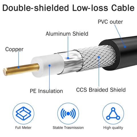 Cross-section of PL259 UHF Coax Cable From UHF Male To Female Low Loss CB Antenna Extension Jumper Cord, showing copper core and shielding layers.