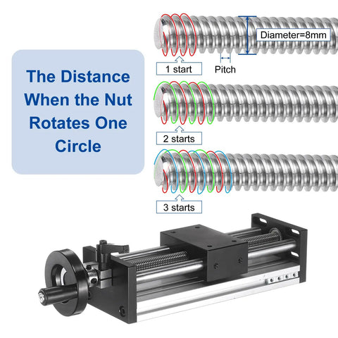 Diagram of threaded screw mechanism with 250mm Manual Sliding Table With Double Optical Axis Rails And Ball Screw SFU1605