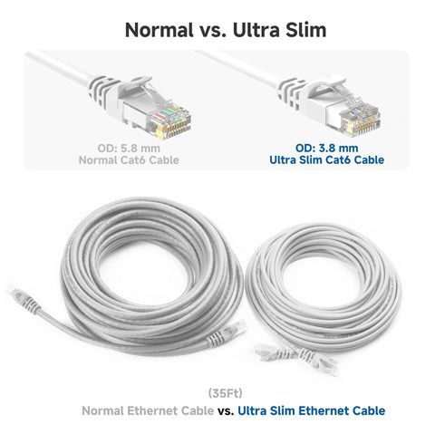 Comparison of normal vs. ultra slim Cat6 cable sizes with Snagless Short Cat6 Ethernet Cable Set In White 5 Pack
