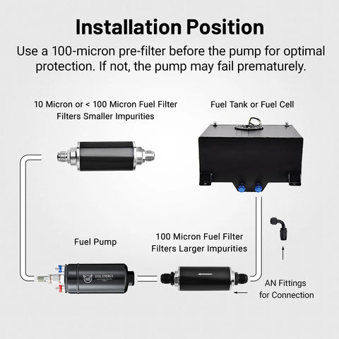 Installation diagram showing external inline fuel pump 12V high flow 300 LPH with 60mm bracket clamp, black for EFI systems.